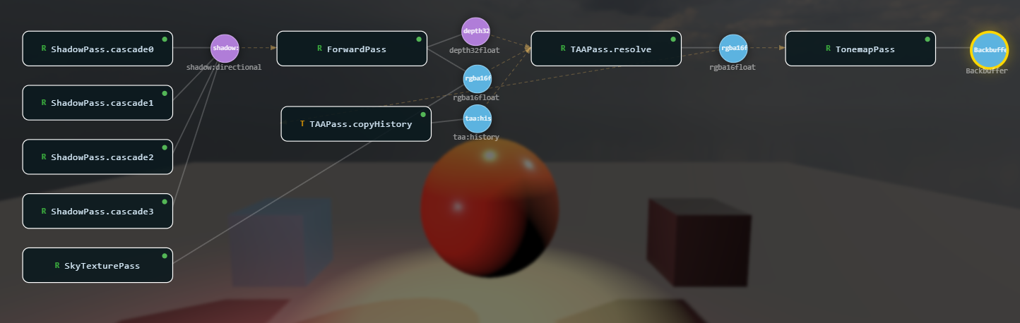 Render Graph Viz Tool
